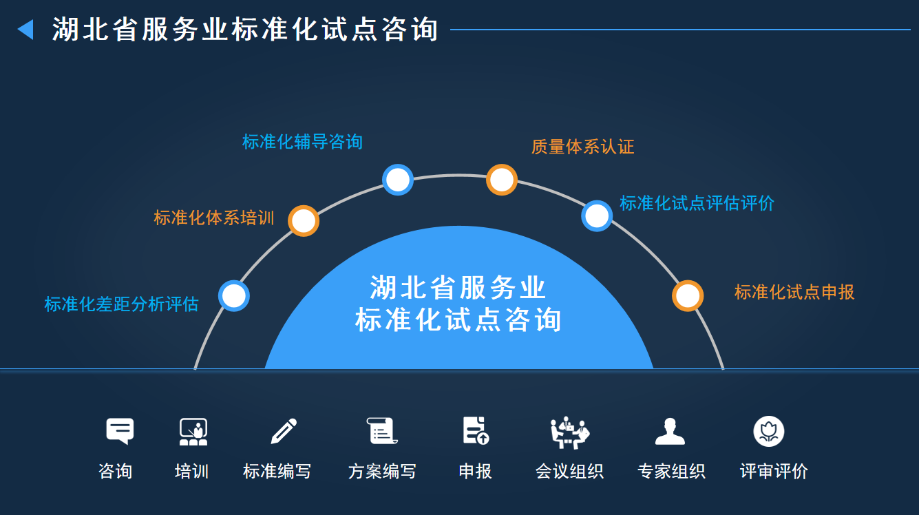 標(biāo)準化服務(wù)2.png 標(biāo)準化服務(wù)2.png